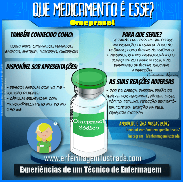 omeprazol tomar