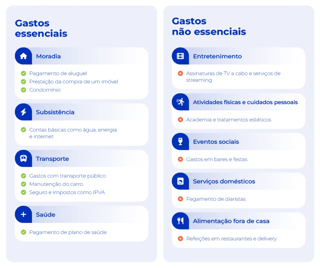 organizar as financas pessoais