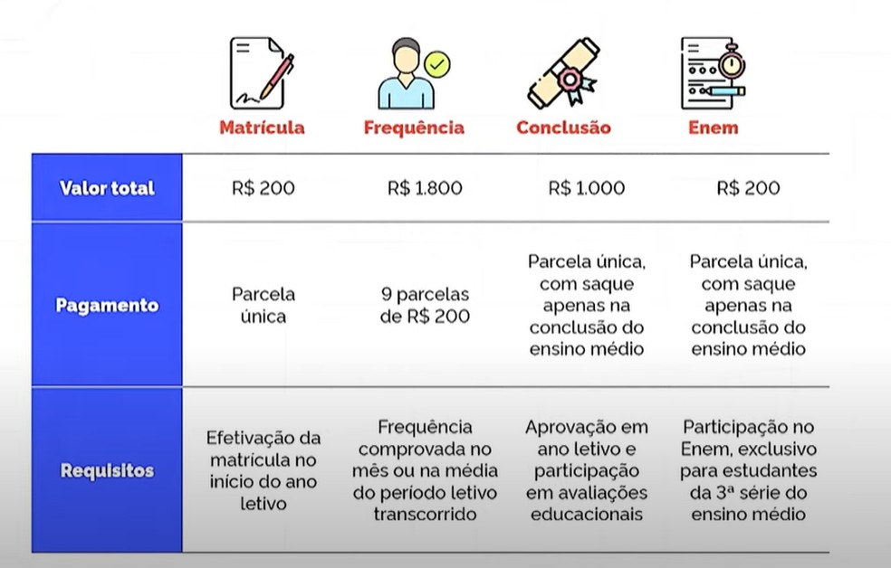 5 ideias de títulos:
1. Pé-de-Meia: Guia Completo para Estudantes do Ensino Médio
2. Como Funciona o Programa Pé-de-Meia e Quem Tem Direito?
3. Pé-de-Meia Licenciaturas: Inscrição e Informações Essenciais
4. Dúvidas Frequentes sobre o Programa Pé-de-Meia
5. Benefícios e Critérios de Seleção do Pé-de-Meia