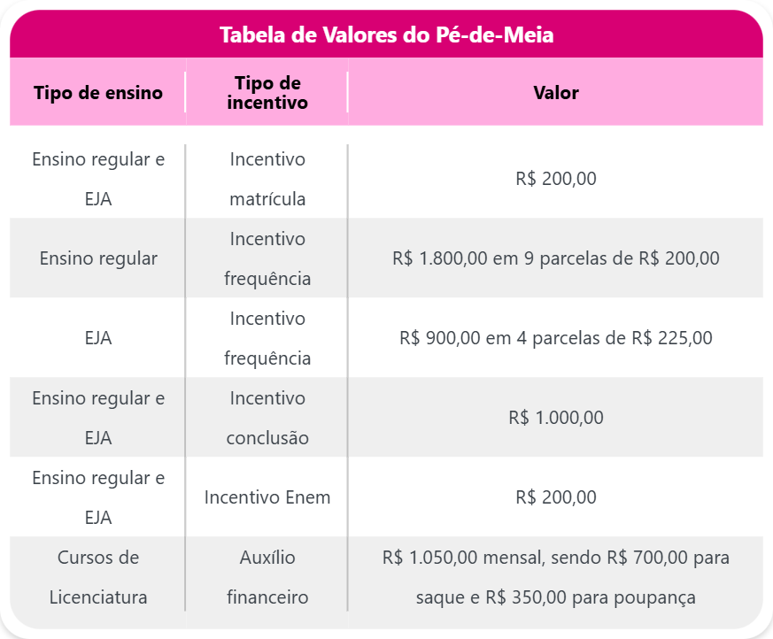 5 ideias de títulos:
1. Pé-de-Meia: Guia Completo para Estudantes do Ensino Médio
2. Como Funciona o Programa Pé-de-Meia e Quem Tem Direito?
3. Pé-de-Meia Licenciaturas: Inscrição e Informações Essenciais
4. Dúvidas Frequentes sobre o Programa Pé-de-Meia
5. Benefícios e Critérios de Seleção do Pé-de-Meia