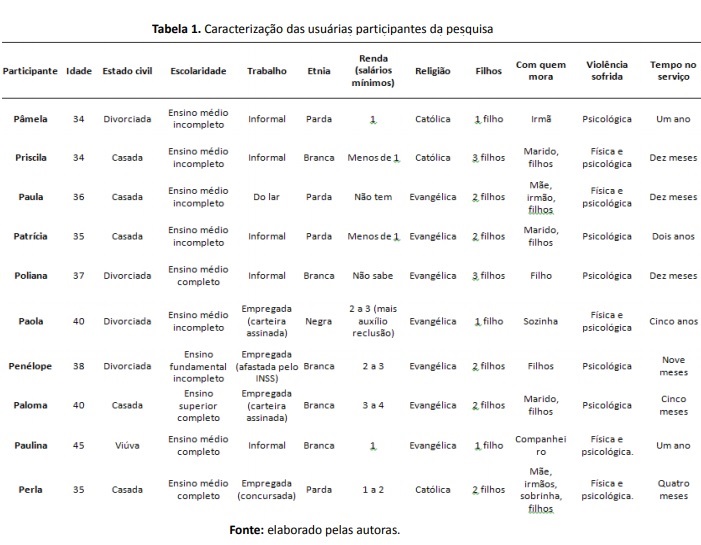 penelope da penha ficou