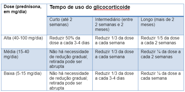 Os Riscos Ocultos da Prednisona: Efeitos Colaterais a Longo Prazo