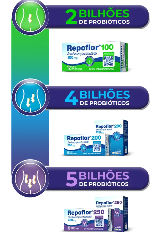 Repoflor e Antibióticos: Entenda a Combinação