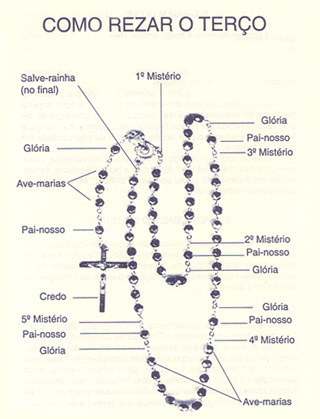 Oração do Terço em Família: Fortalecendo a Fé Juntos