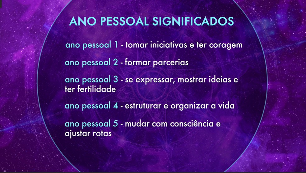 Como saber meu número de celular Android