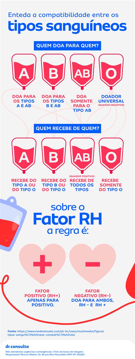 5 ideias de títulos:
1. Descubra seu Tipo Sanguíneo: Um Guia Completo
2. Tipagem Sanguínea: O Que Você Precisa Saber
3. Doação de Sangue: Salve Vidas e Conheça Seu Tipo Sanguíneo
4. Onde Encontrar Informações Sobre Seu Tipo Sanguíneo
5. Mitos e Verdades Sobre a Tipagem Sanguínea