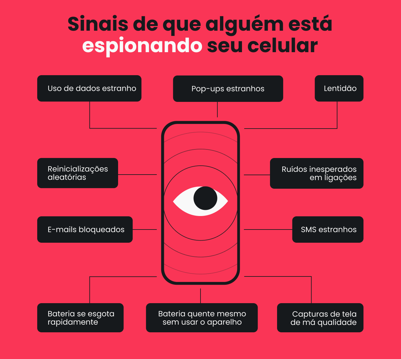 Os 5 sinais de alerta de que seu celular está sendo monitorado