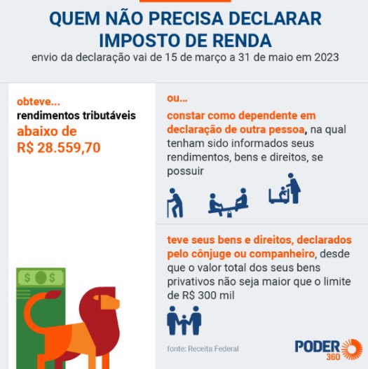 saber se preciso declarar imposto de renda