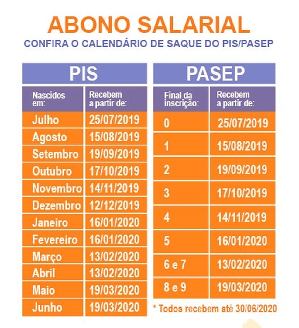 saber se tenho direito ao pis