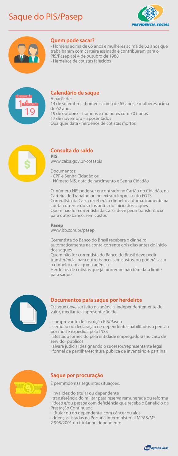 1. Guia Completo: Como Consultar o Abono Salarial PIS 2026
2. PIS 2026: Entenda os Critérios de Elegibilidade
3. Passo a Passo: Saiba Como Sacar o PIS 2026
4. PIS vs PASEP: Quais as Diferenças e Quem Recebe Cada Um?
5. Dúvidas Frequentes sobre o Abono Salarial PIS 2026