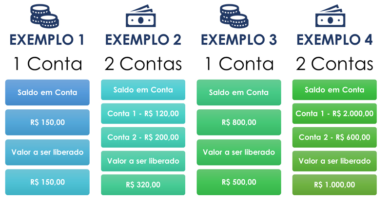 Saque Aniversário vs. Saque Rescisão: Qual a Melhor Opção para Você?
