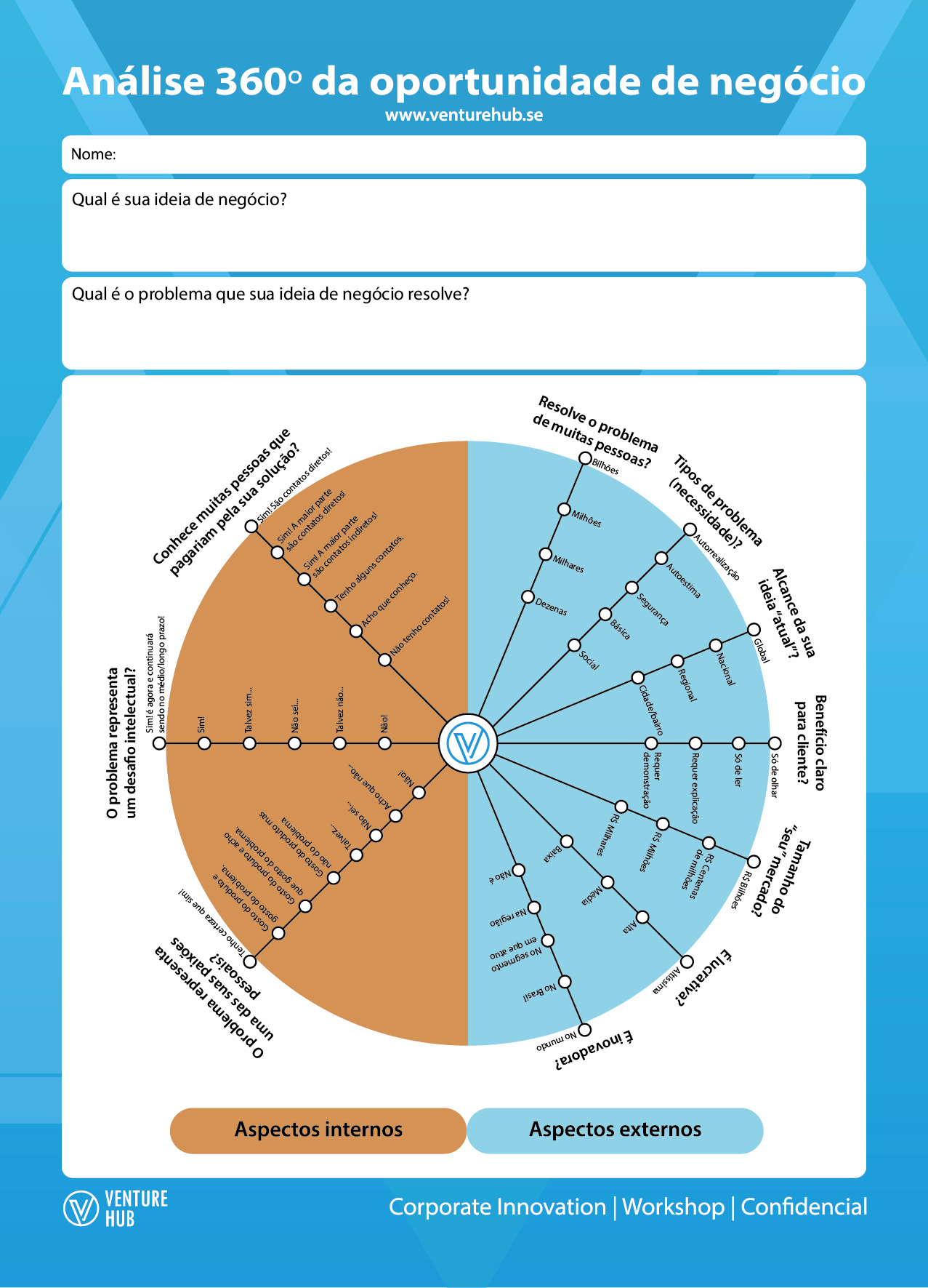 5 ideias de títulos
