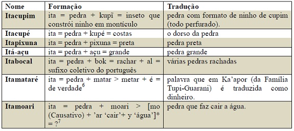 1. O que significa Atins em Tupi?
2. Dicionário Tupi-Guarani: Nomes de Aves
3. A Origem Indígena dos Nomes de Lugares no Brasil
4. Ati vs. Atiati: Entendendo as Variações Tupi
5. A Relação entre Línguas Indígenas e a Fauna Brasileira