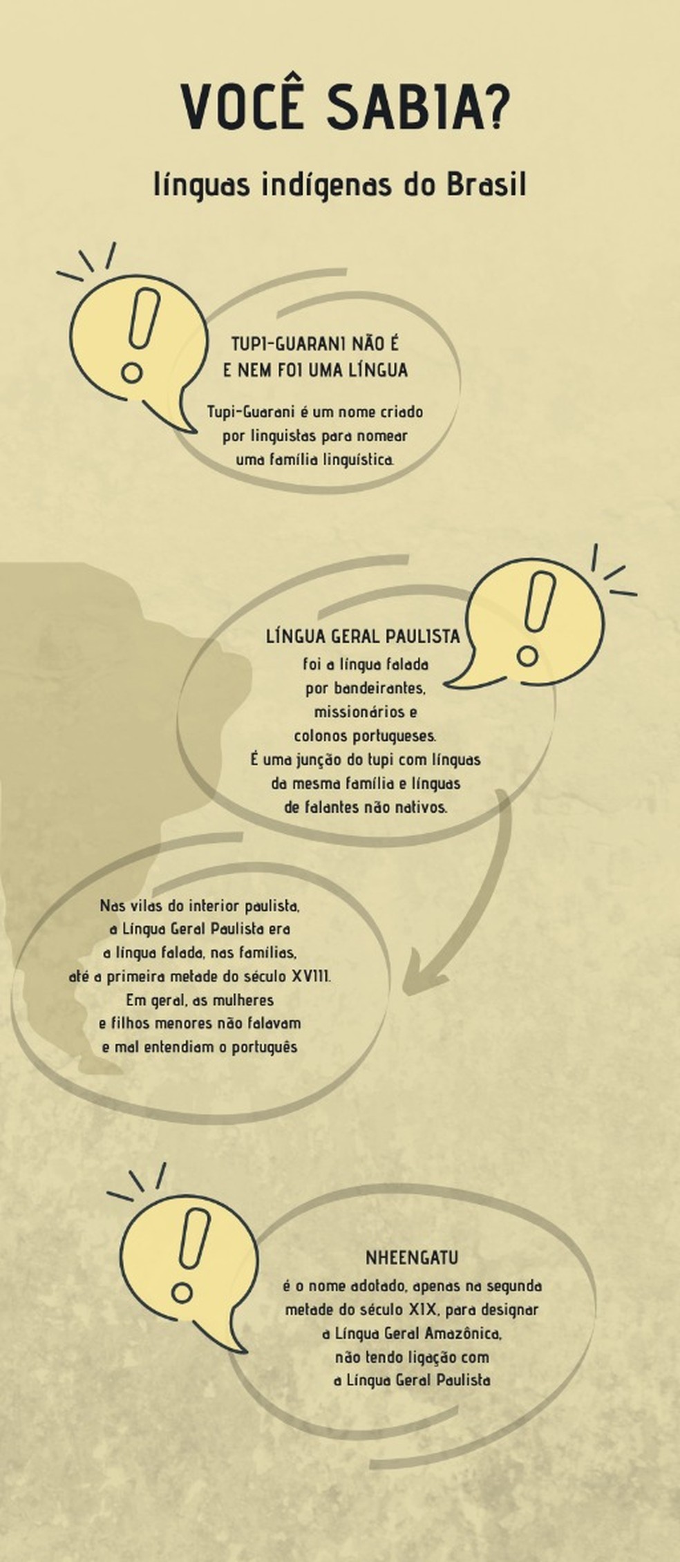 se diz gaivota pequena em tupi-guarani