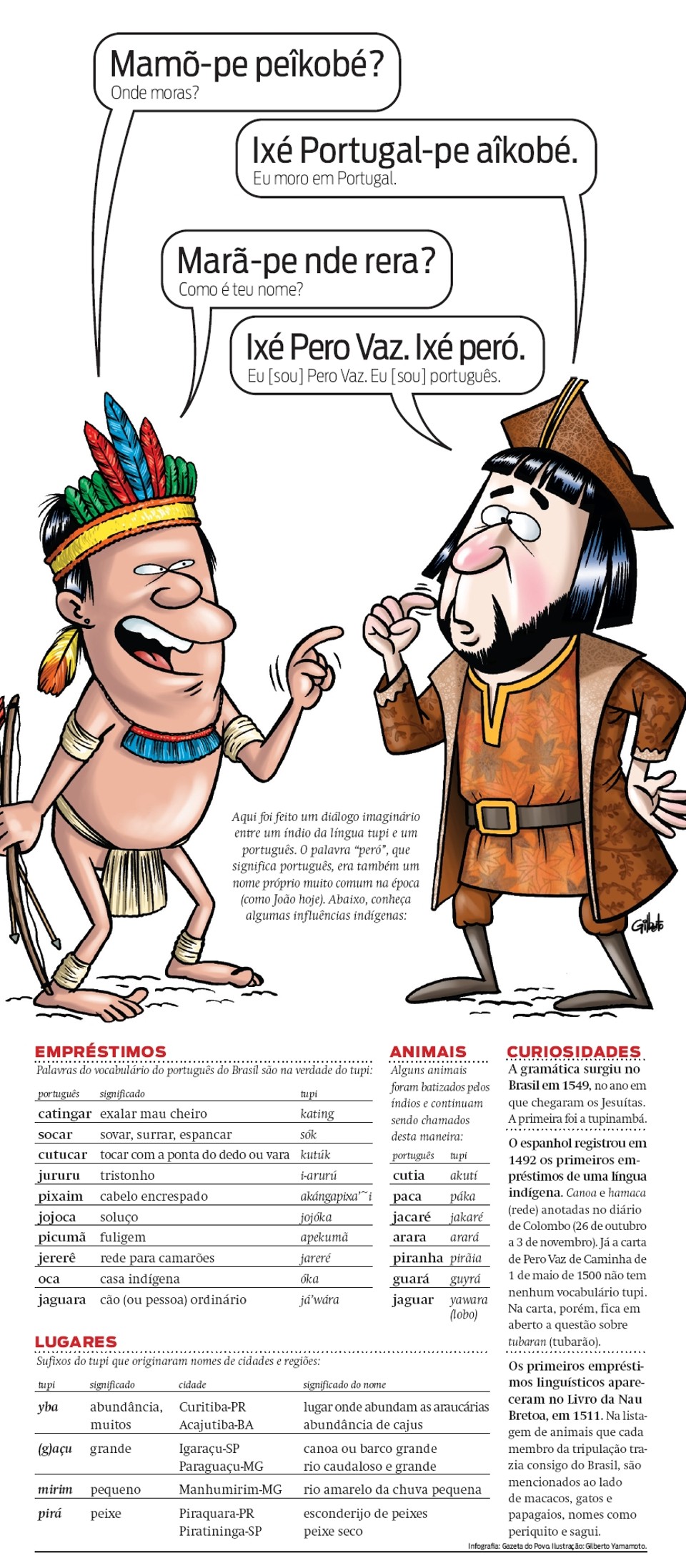 se diz gaivota pequena em tupi-guarani