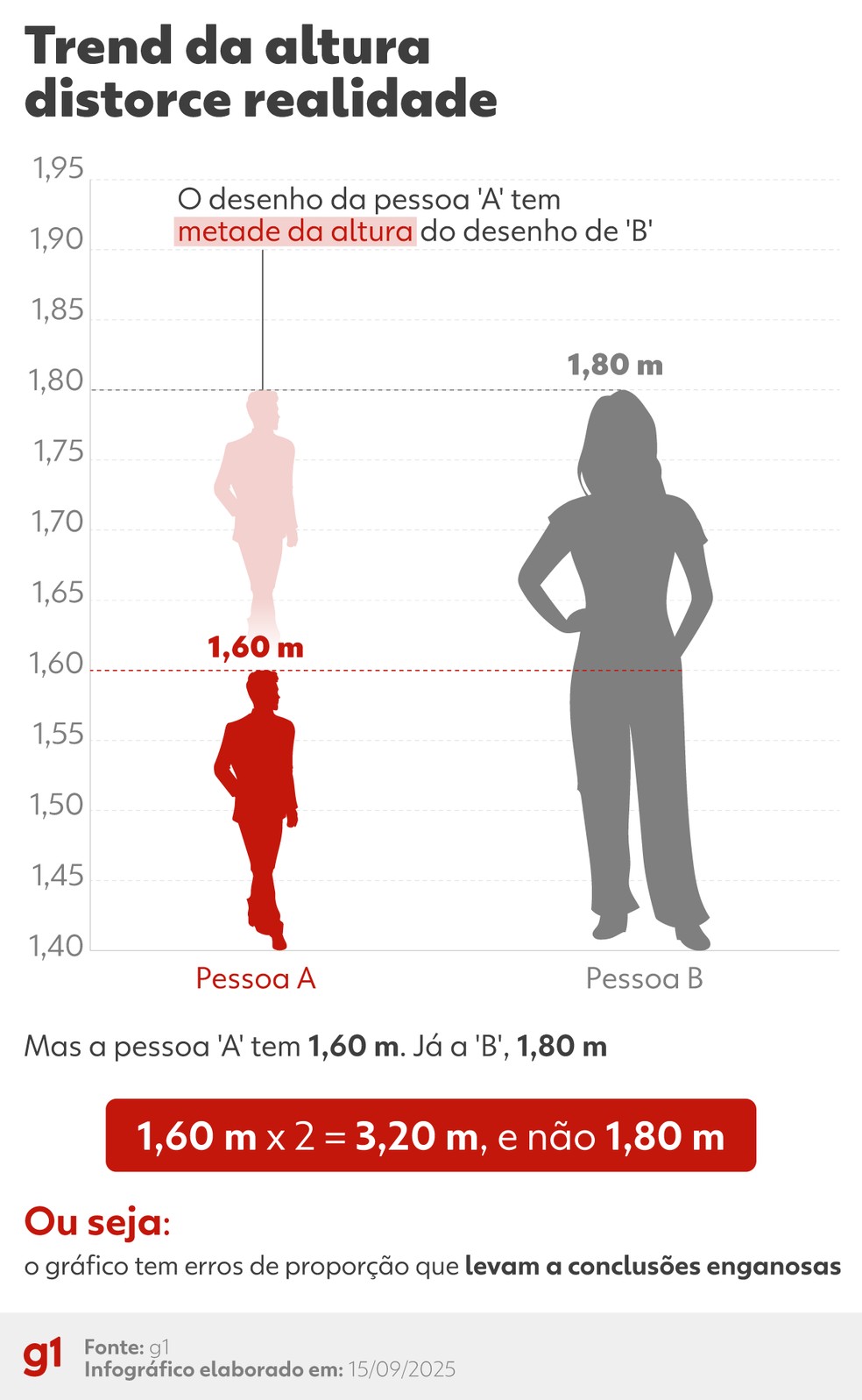 Como escrever números de 1 a 100 por extenso