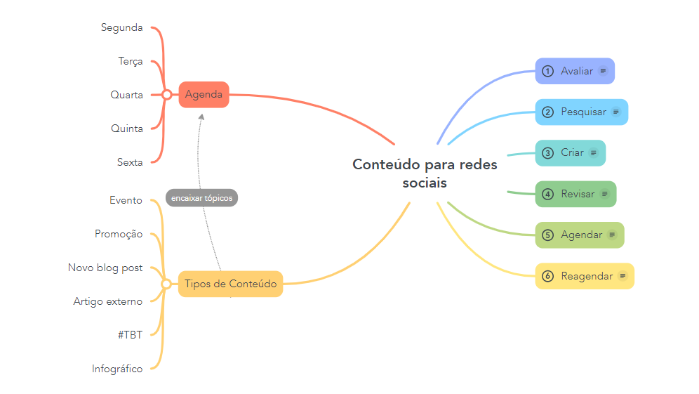 Guia Completo: Como Evitar Erros de Digitação e Ortografia