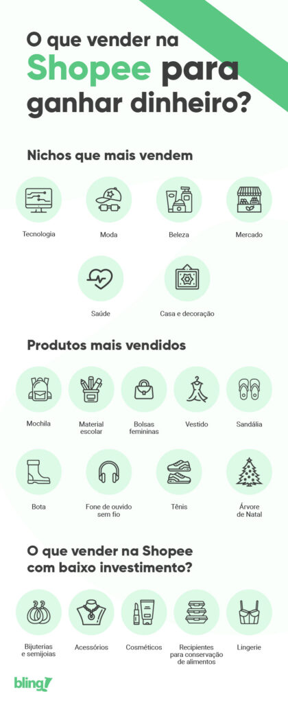 5 ideias de títulos