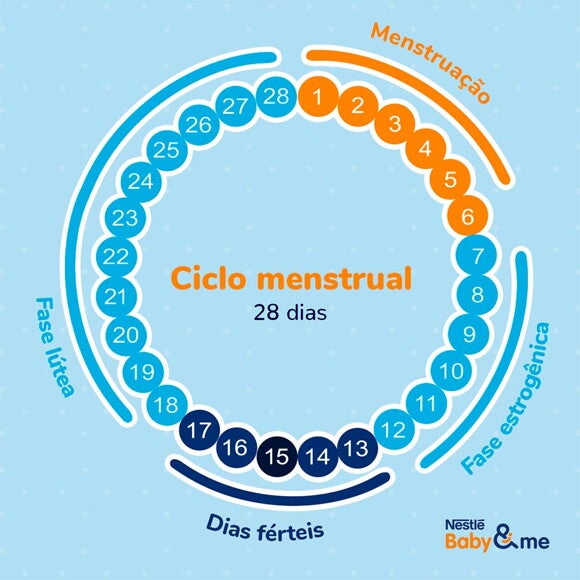 tem engravidar menstruada