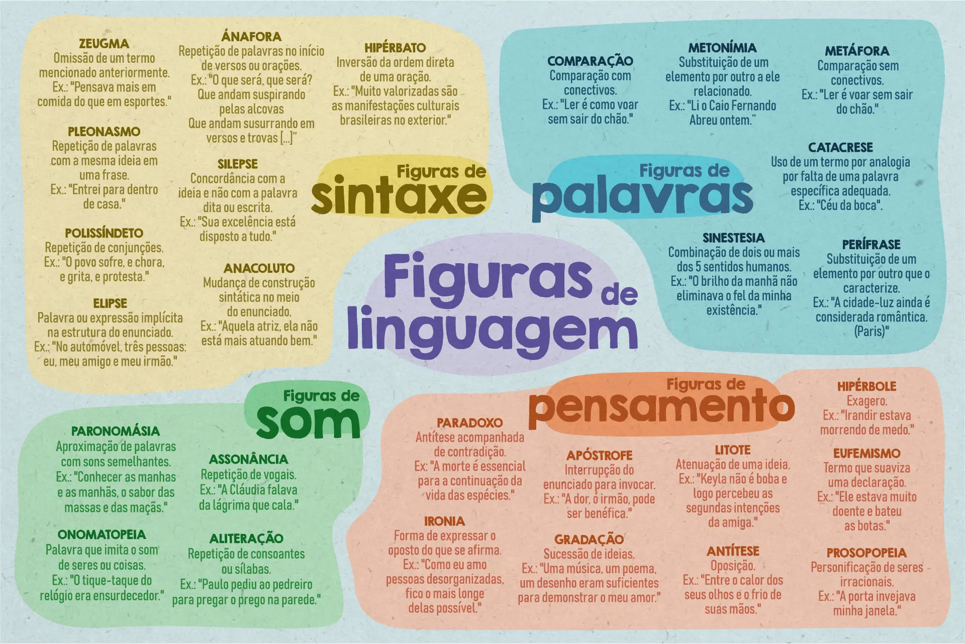 Diferenças entre previsão do tempo de curto e longo prazo