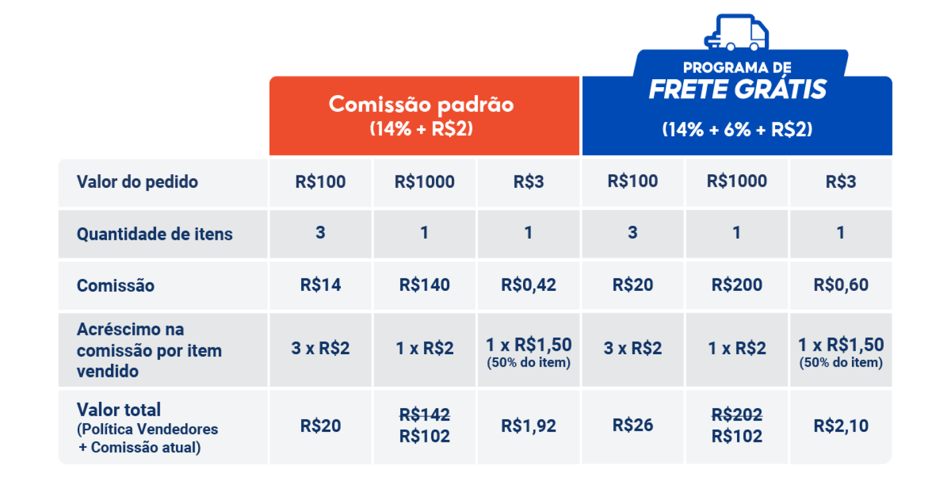 5 ideias de títulos:
1. Guia Completo: Como Começar a Vender na Shopee do Zero
2. Desvendando as Comissões da Shopee: Entenda os Custos e Maximize seus Lucros
3. As Categorias Mais Lucrativas para Vender na Shopee em [Ano Atual]
4. Estratégias de Sucesso: Dicas Essenciais para Vender Mais na Shopee
5. Shopee Ads e Programa de Afiliados: Ferramentas para Impulsionar suas Vendas