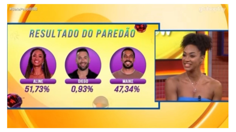 1. Guia Completo: Como Votar no BBB 26 Passo a Passo
2. Voto Único vs. Voto da Torcida: Qual a Melhor Estratégia para Salvar seu Favorito?
3. BBB 25: Relembre os Maiores Paredões e Como a Votação Influenciou
4. Erros Comuns ao Votar no BBB e Como Evitá-los
5. A Importância da Conta Globo para Participar da Votação do BBB